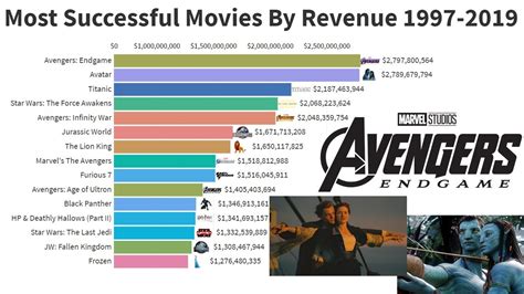 most successful movies of all time